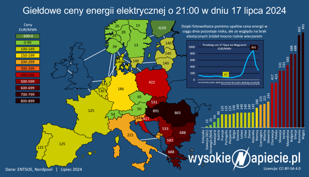 Ceny energii elektrycznej w Europie 17 lipca 2024 o godzinie 21:00