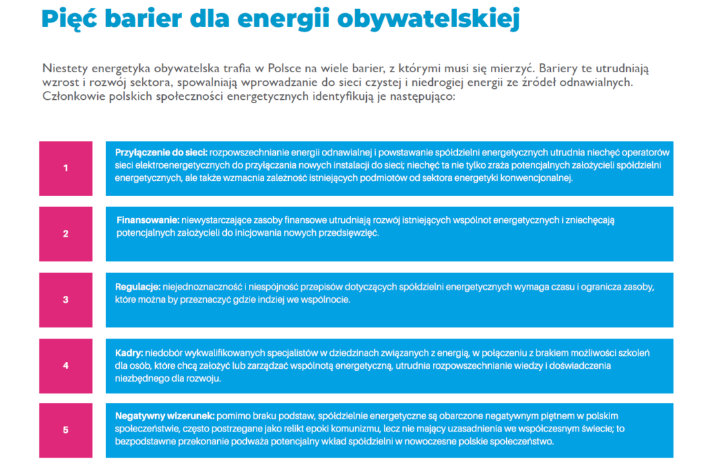 Źródło – Raport Elektryzujące wspólnoty, Polska Zielona Sieć Beyond Fossil Fuels, opublikowany w maju 2024