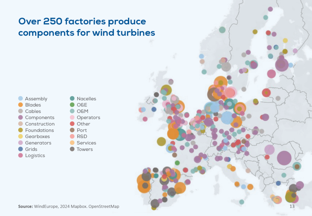 Źródło WindEurope – Wind energy facts and figures