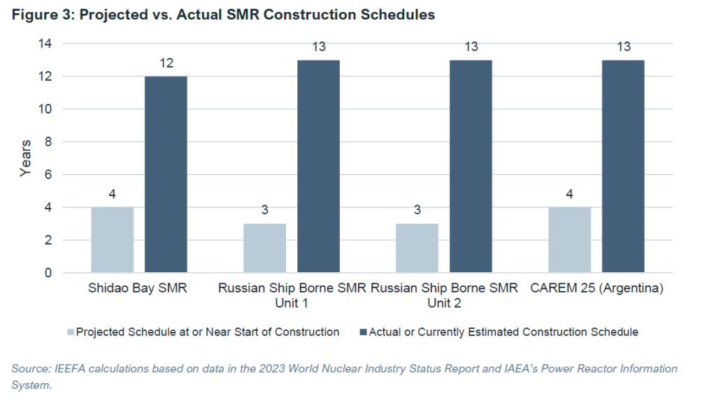 smr iefaa2