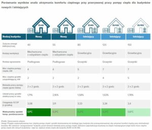 pompy_ciepla_smart_grid_sterowanie