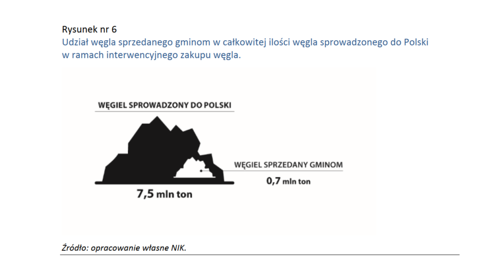 nik wegiel podzial