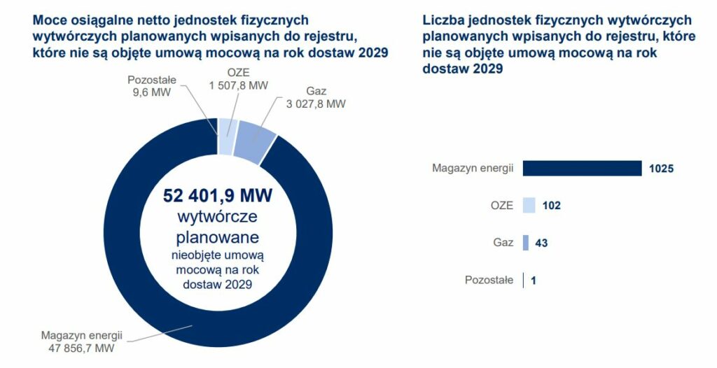 Certyfikacja ogólna 2024 fot  PSE