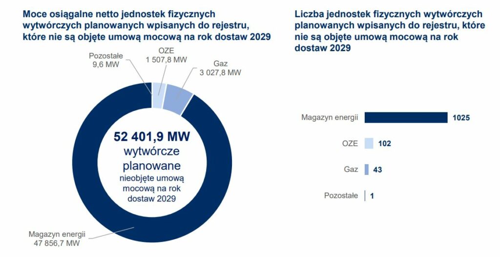 Certyfikacja ogólna 2024 fot PSE
