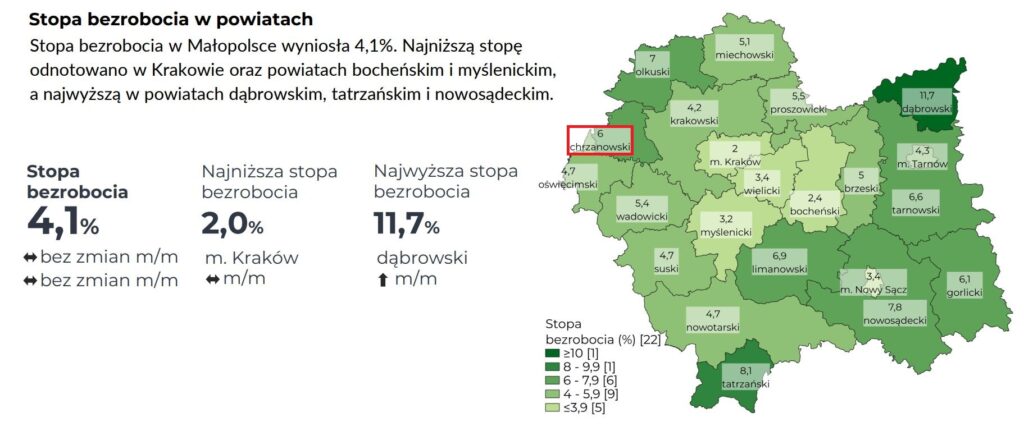 Stopa bezrobocia chranowski Fot WUP Kraków
