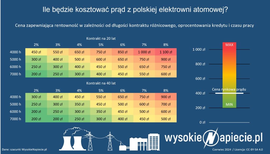 atom pl praca