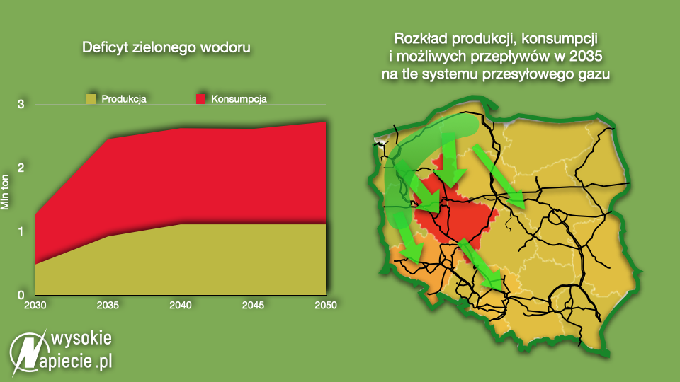 gaz system Wodorowa mapa