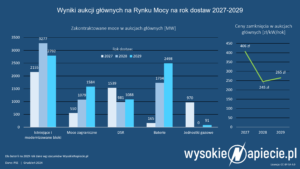 rynek_mocy_2024_2027-2029