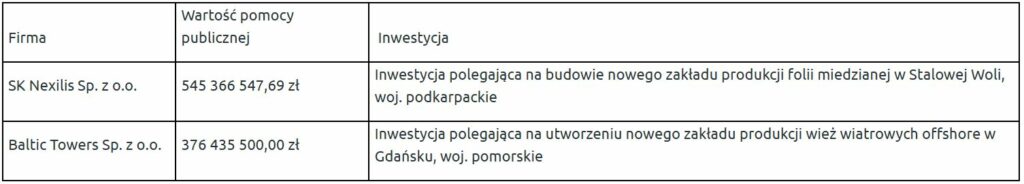 Net Zero pomoc MR