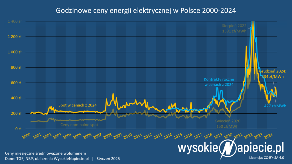 ceny rdn rtt indeks inflacja 2024 12