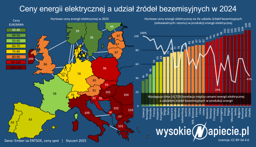 ceny udzial oze