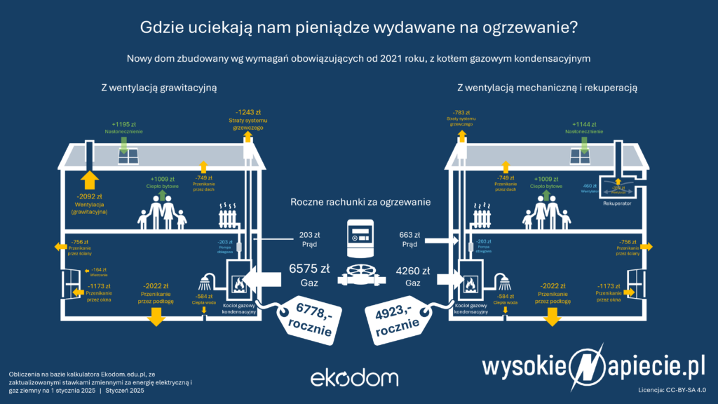 ogrzewanie wentylacja rekuperacja