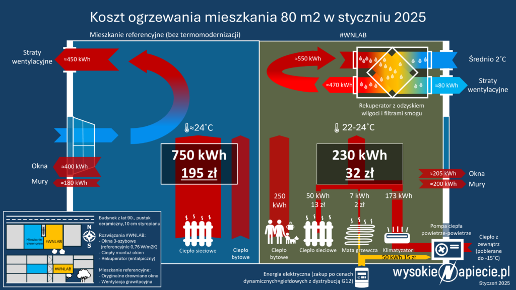 wnlab ogrzewanie klimatyzacja rekuperacja 01 2025