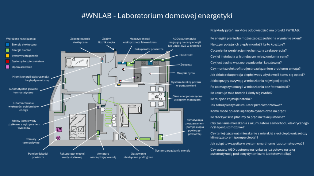 wnlab projekt pytania