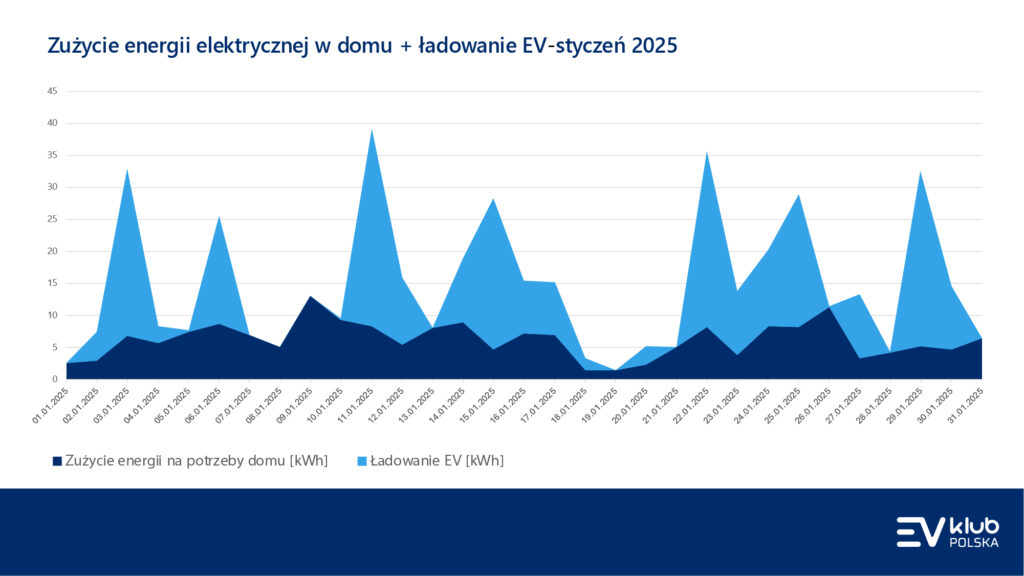 4 – taryfa dynamiczna, pstryk, łukasz lewandowski, ev klub polska