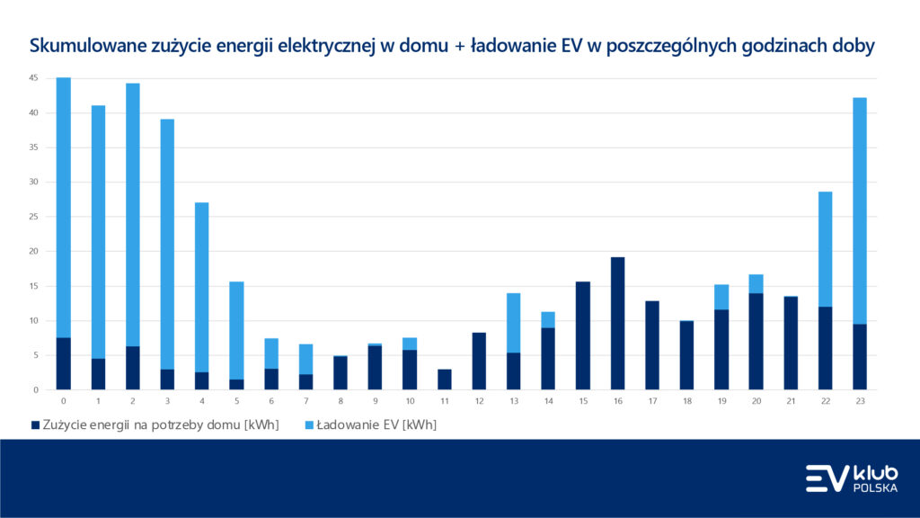 5 – taryfa dynamiczna, pstryk, łukasz lewandowski, ev klub polska