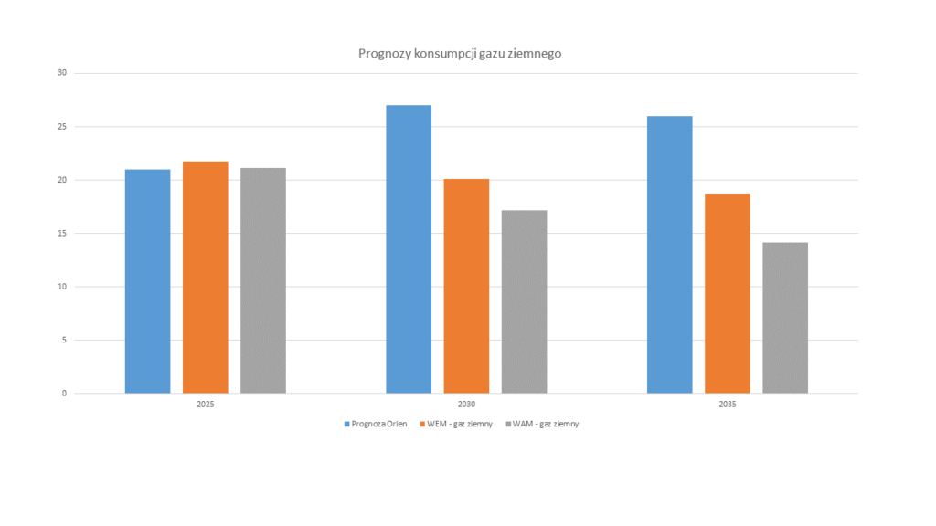 gaz kpeik prognozy3