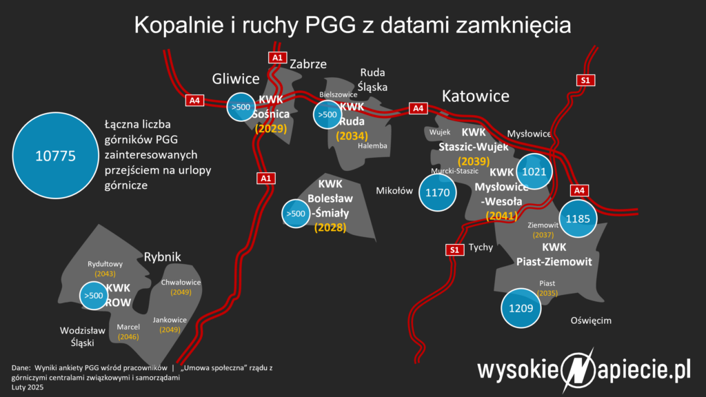pgg urlopy gornicze likwidacja kopalnie daty wegiel mapa