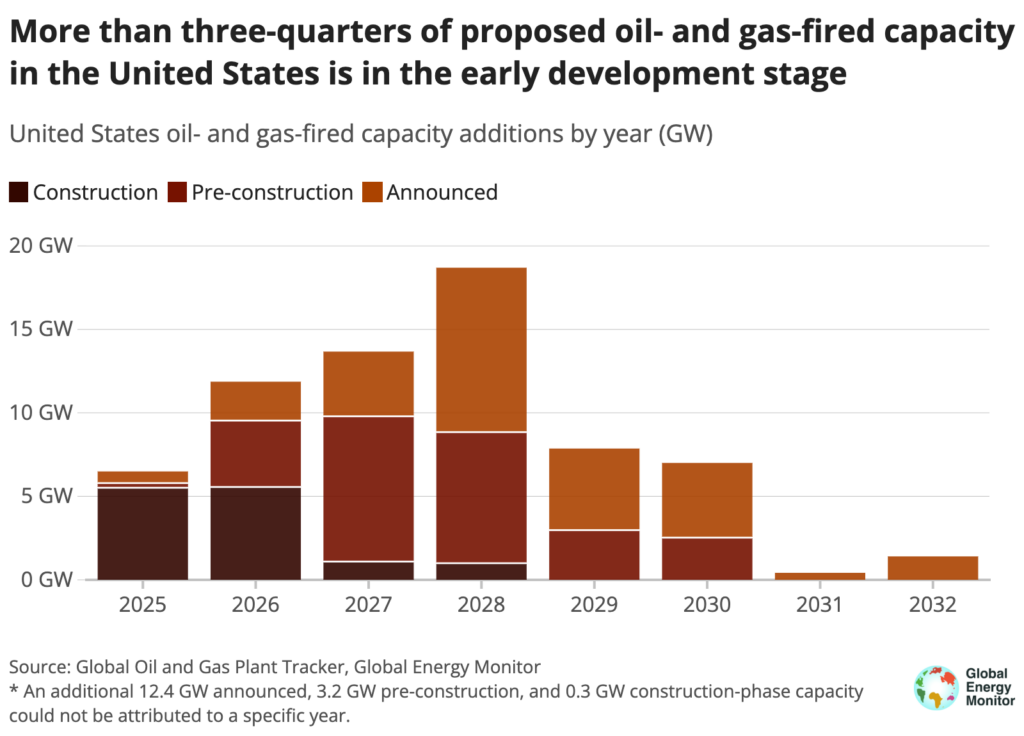Planowane elektrownie gazowe w USA  Fot  Global Energy Monitor