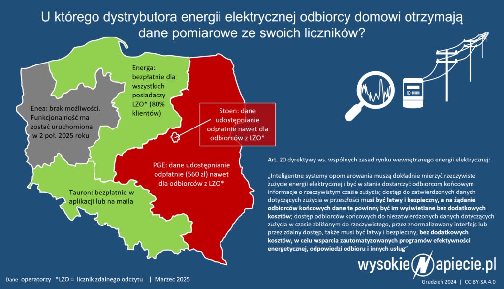 dane pomiarowe osd moc energia lzo liczniki