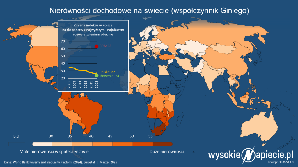 nierownosci wspolczynnik gini index