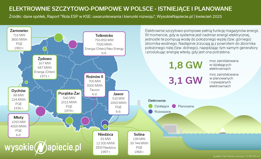 Elektrownie-szczytowo-pompowe-kwiecień-2025