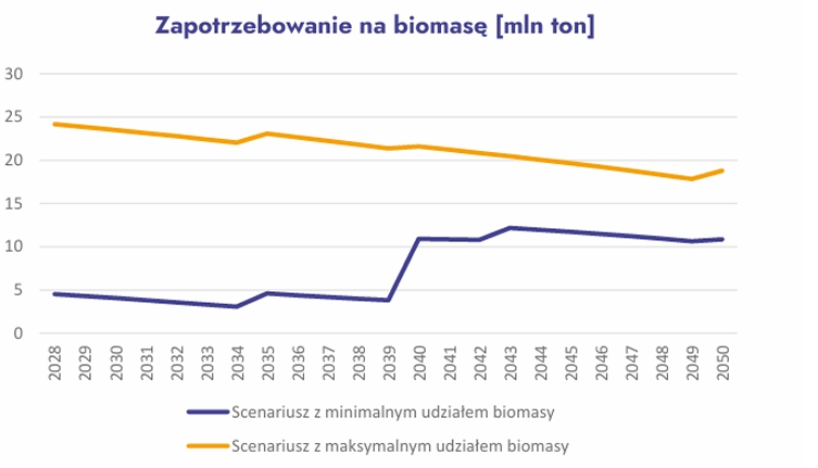 biomasa 3