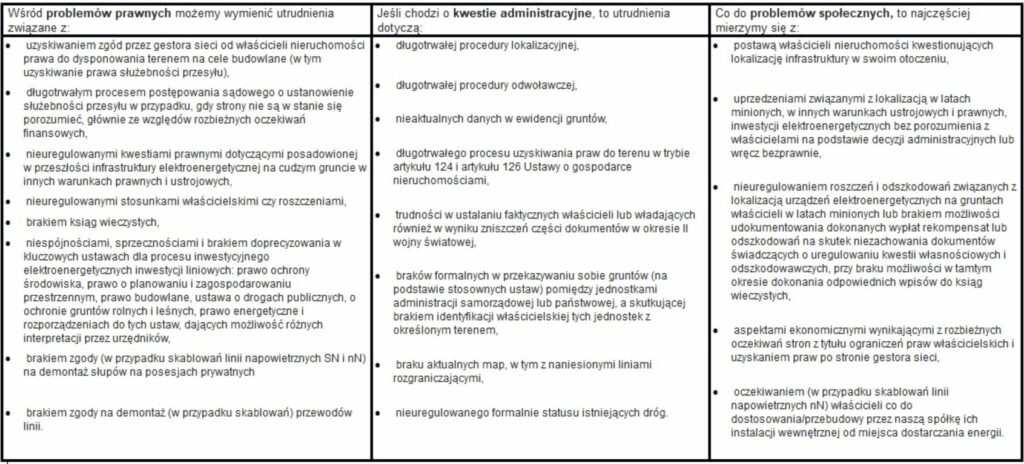 Problemy związane z realizacją inwestycji w sieci elektroenergetyczne Fot Stoen Operator