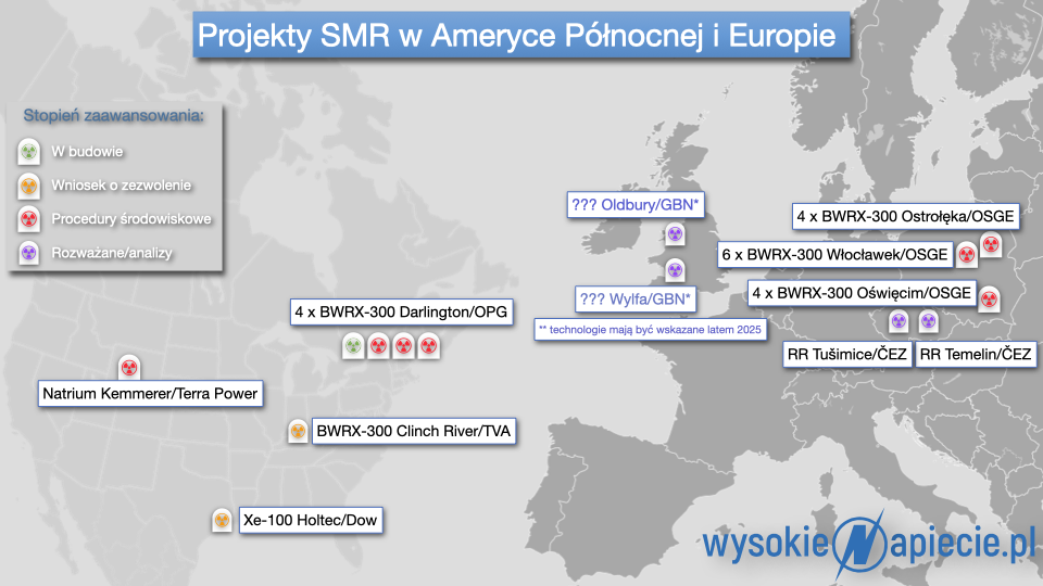 atom smr projekty