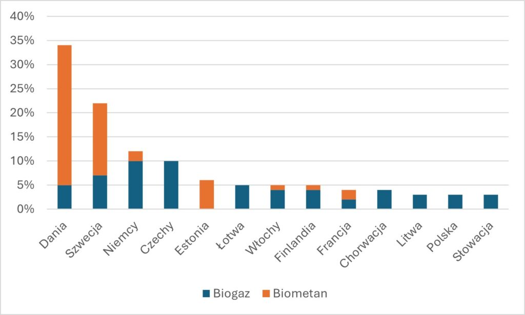 biometan1