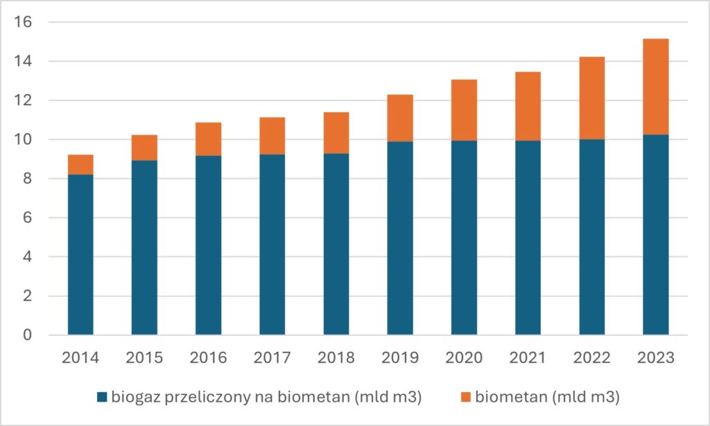 biometan3