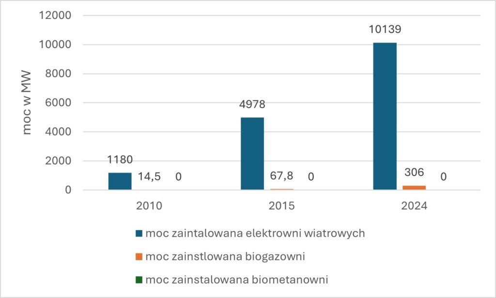 biometan4