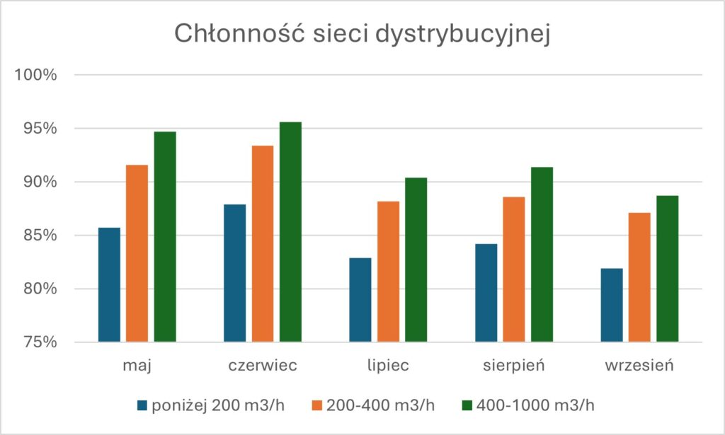 biometan5