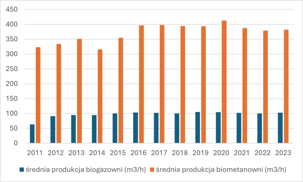 biometan6