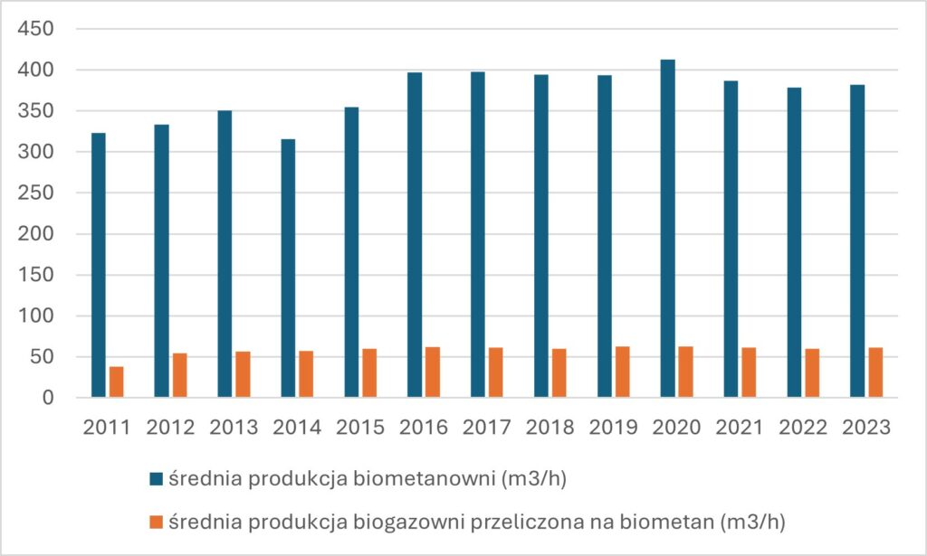 biometan7