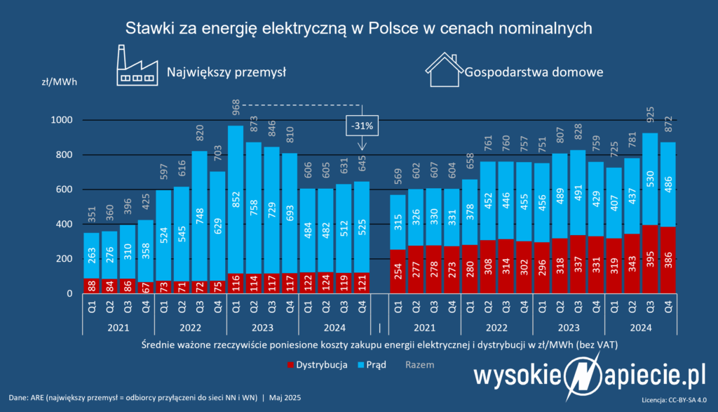 ceny+pradu przemysl domy g nominalne