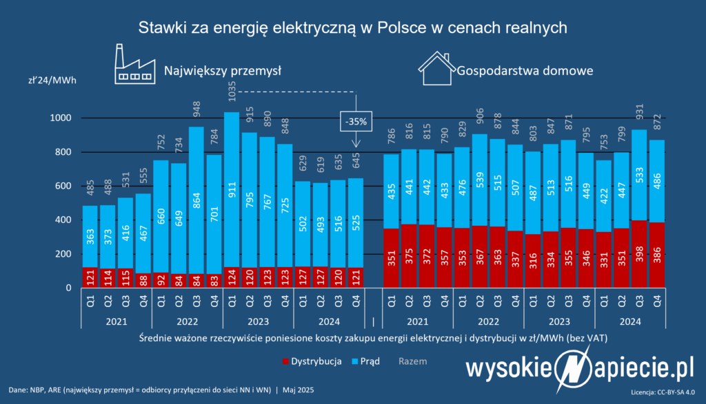 ceny+pradu przemysl domy g realne