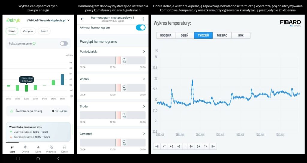 ogrzewanie klimatyzacja wykres fibaro dynamiczne pstryk wnlab