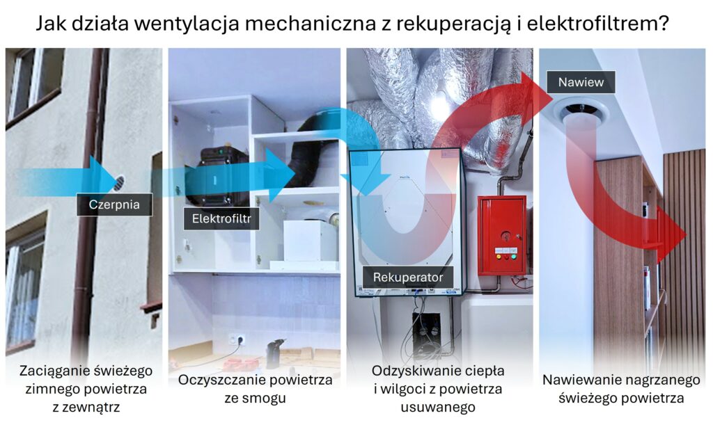 wentylacja rekuperacja wnlab schemat