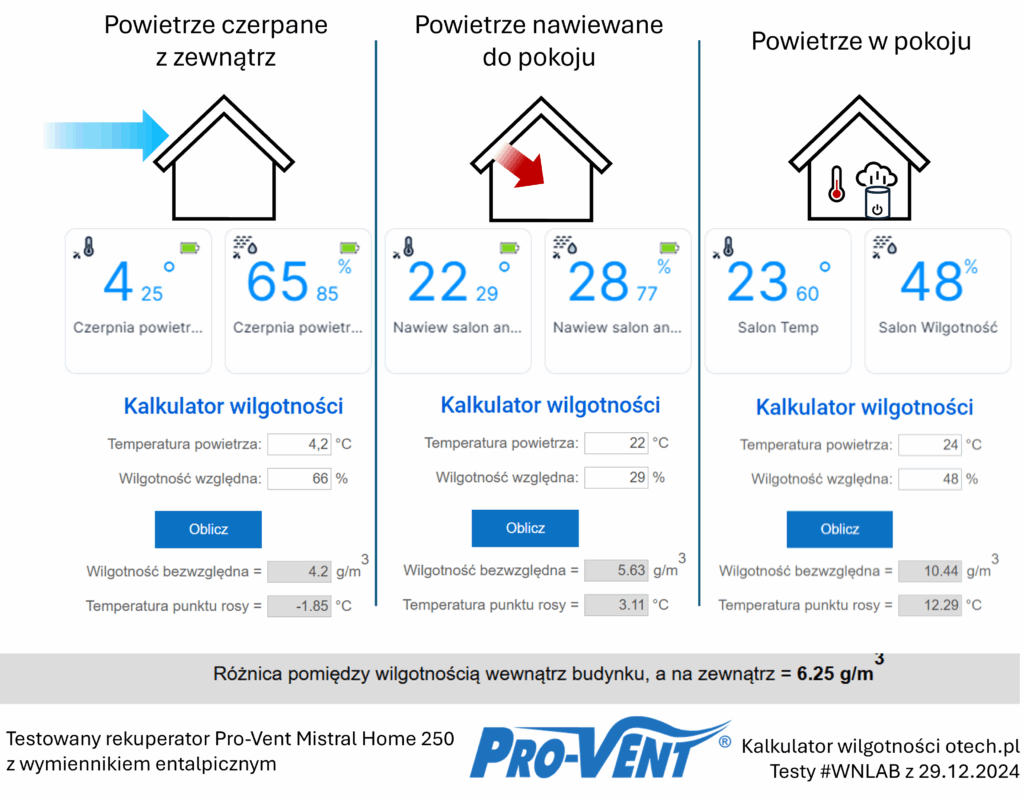 wilgotnosc poweitrza rekuperacja pro vent wnlab pomiar
