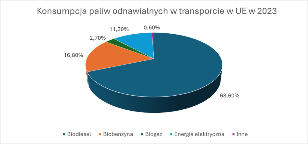 Kto kupi wykres 5 1