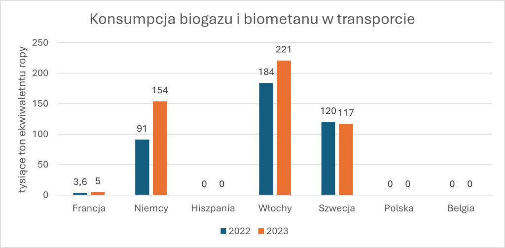 Kto kupi wykres 7 1