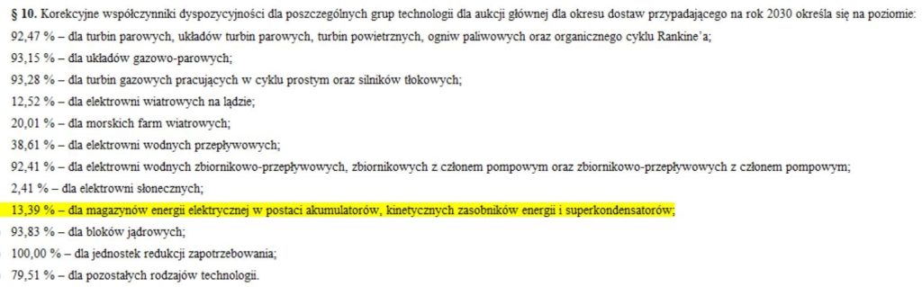 Współczynniki KWD dla aukcji głównej rynku mocy na rok dostaw 2030 Fot RCL
