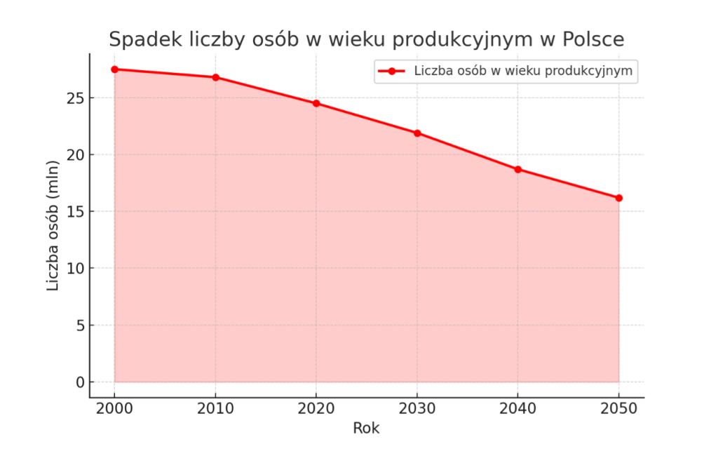 gus wiek prod