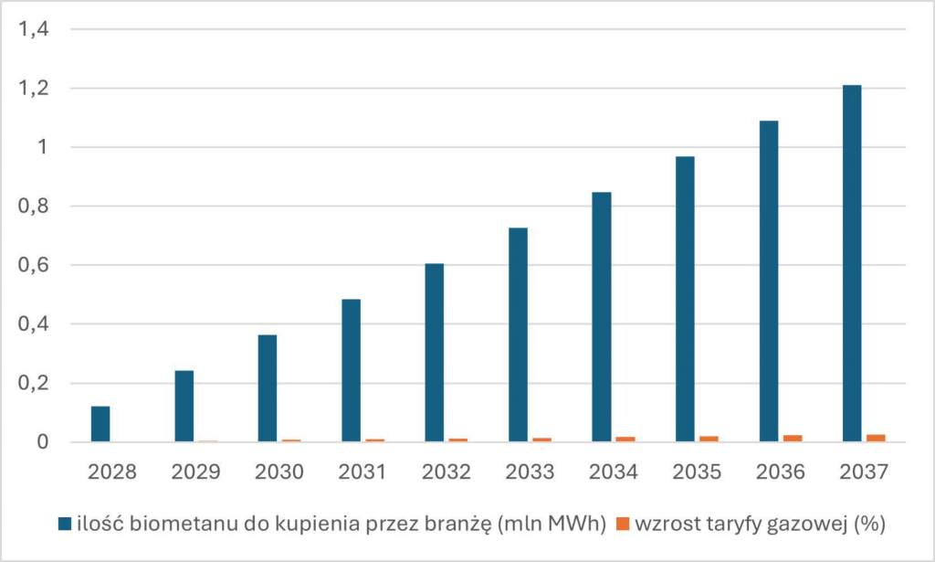 kto kupi wykres 10 1