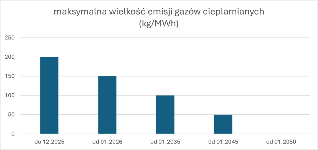 kto kupi wykres 9 1