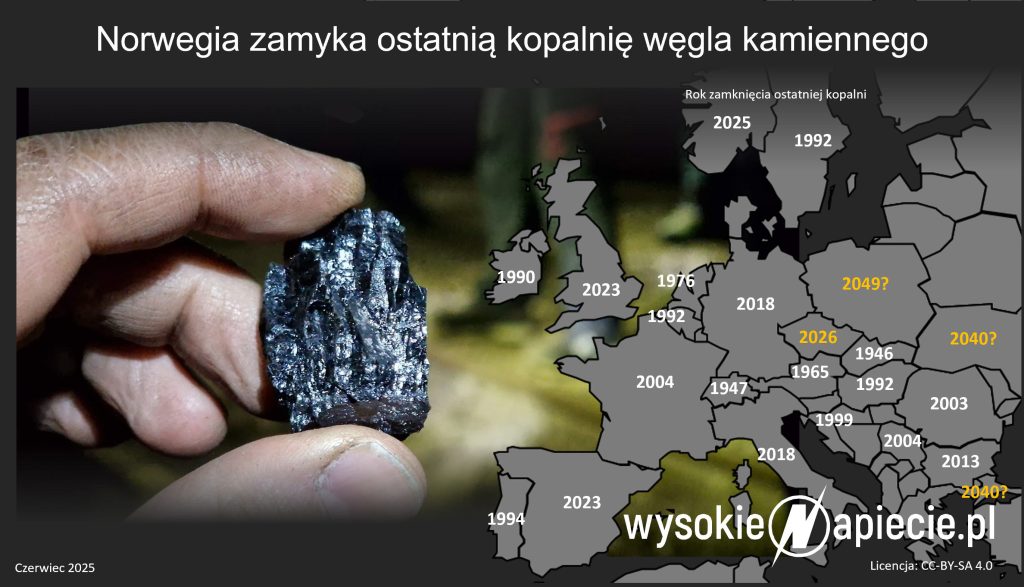 norwegia kopalnia zamkniecie