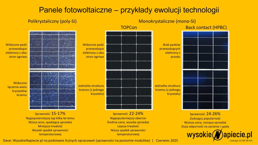 pv panele moduly topcon backcontact.png