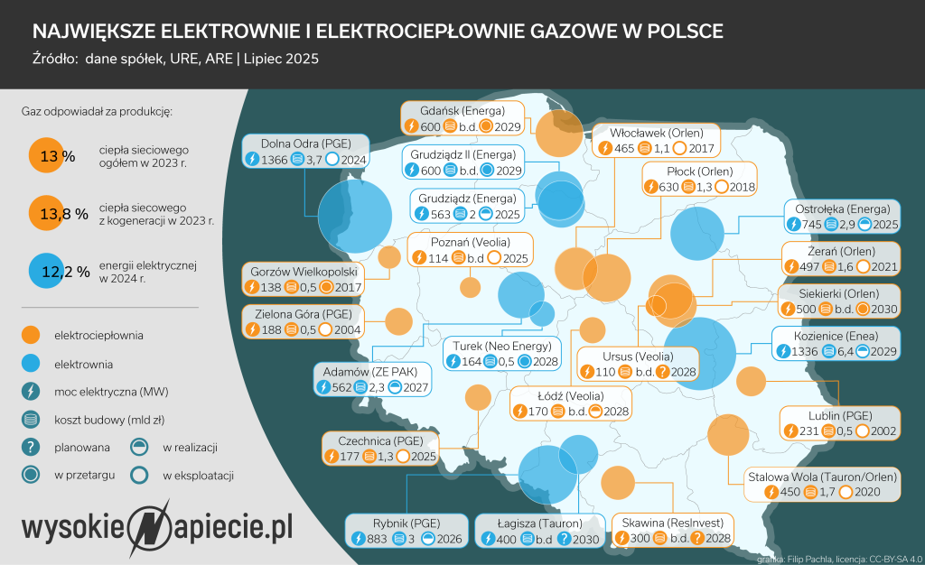 Blogi gazowe lipiec 2025 2