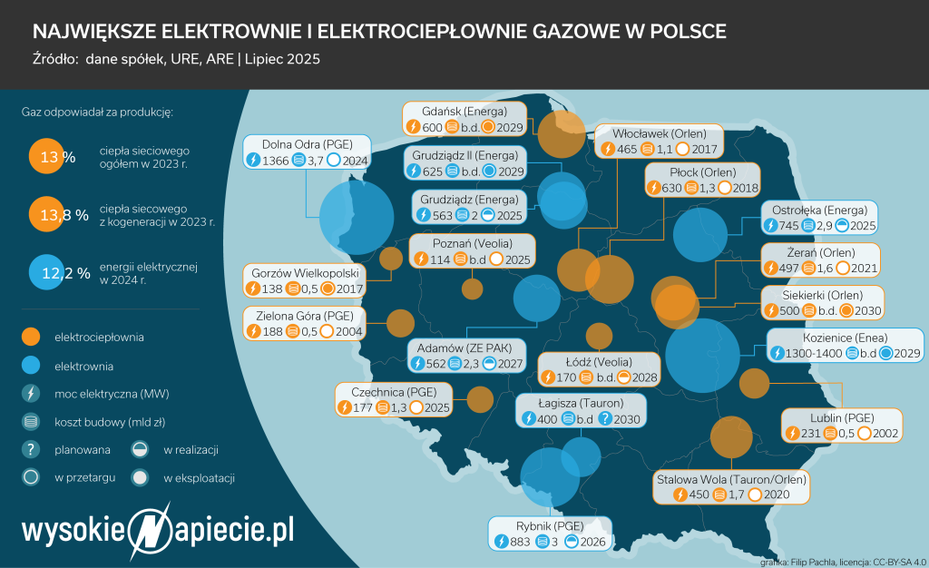 Blogi gazowe lipiec 2025 HiRes